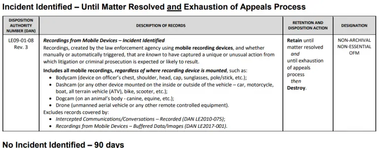 how-long-do-police-keep-dash-cam-videos-state-by-state