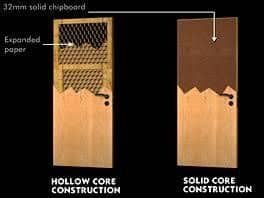 hollow core and solid core door