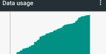 data usage