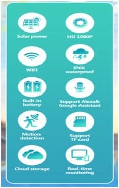 solar powered camera scalability