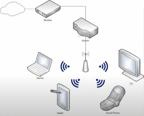 wireless network