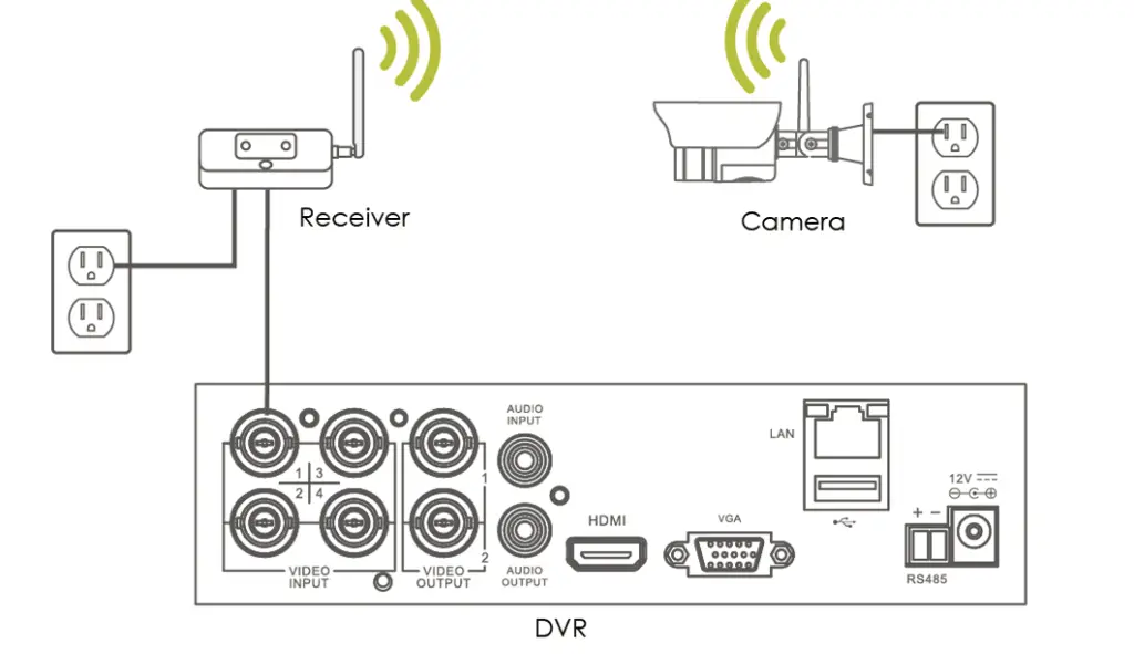 Lorex Poe Camera Wiring Diagram Explained