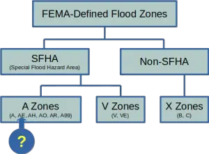 What Is Flood Zone Ae