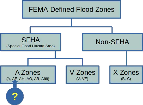 fema difined flood zones ae