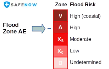 flood zone AE risk